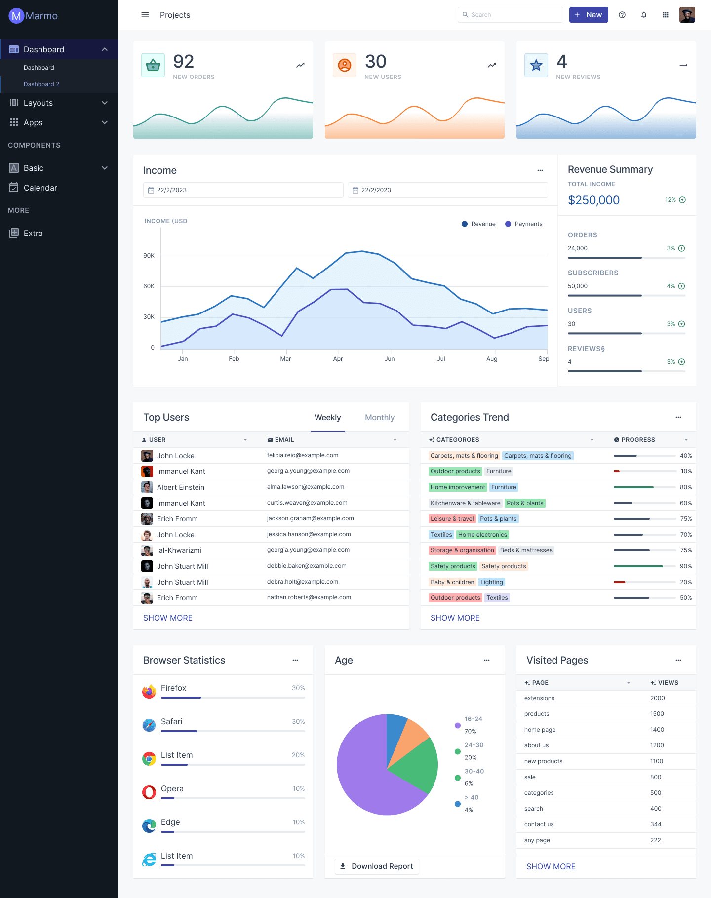 Dashboard